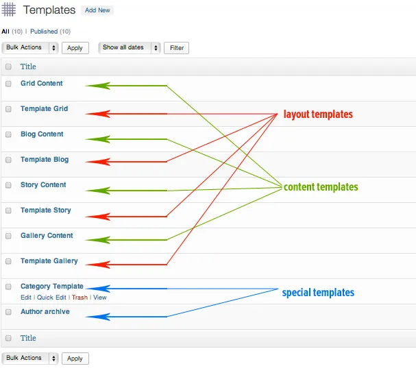 Templates, a custom post type